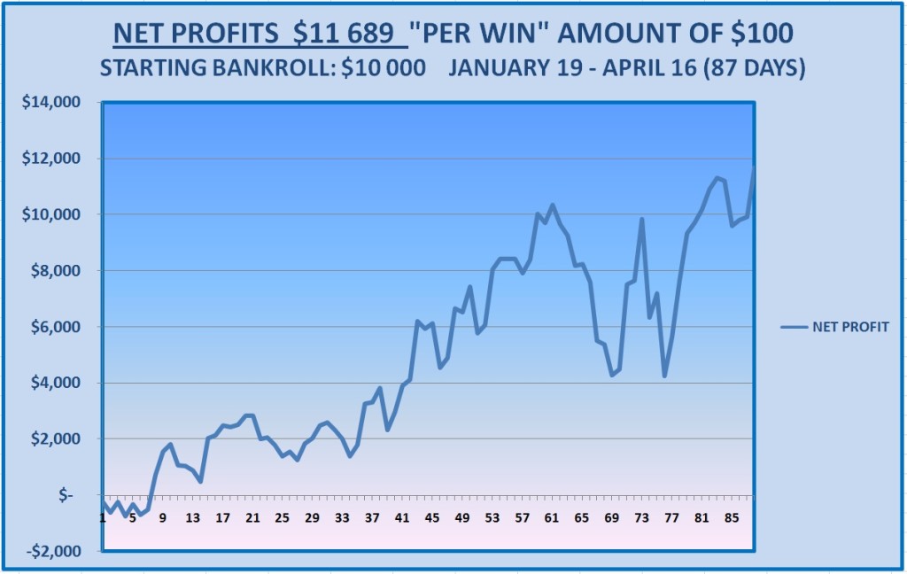 2013 NHL Season Chart